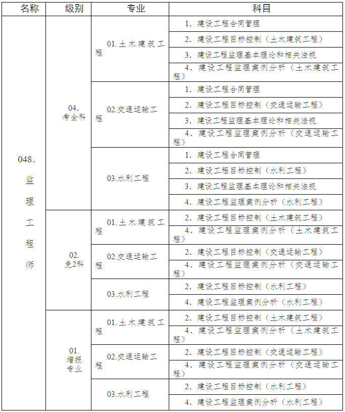 監(jiān)理工程師合格分?jǐn)?shù)及標(biāo)準(zhǔn)_監(jiān)理成績(jī)合格標(biāo)準(zhǔn)_2019江蘇二建合格分?jǐn)?shù)及標(biāo)準(zhǔn)