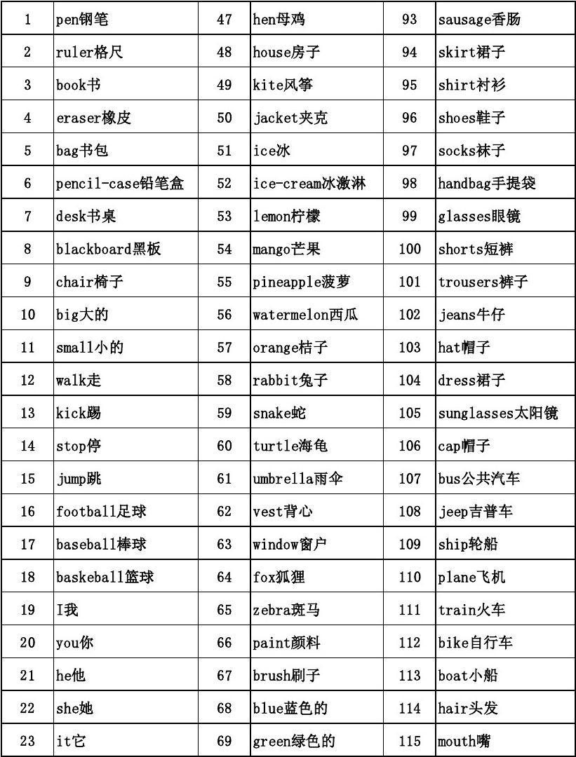 上海哪個少兒培訓英語機構好_福州哪家英語機構培訓寶寶好_最好的英語培訓機構