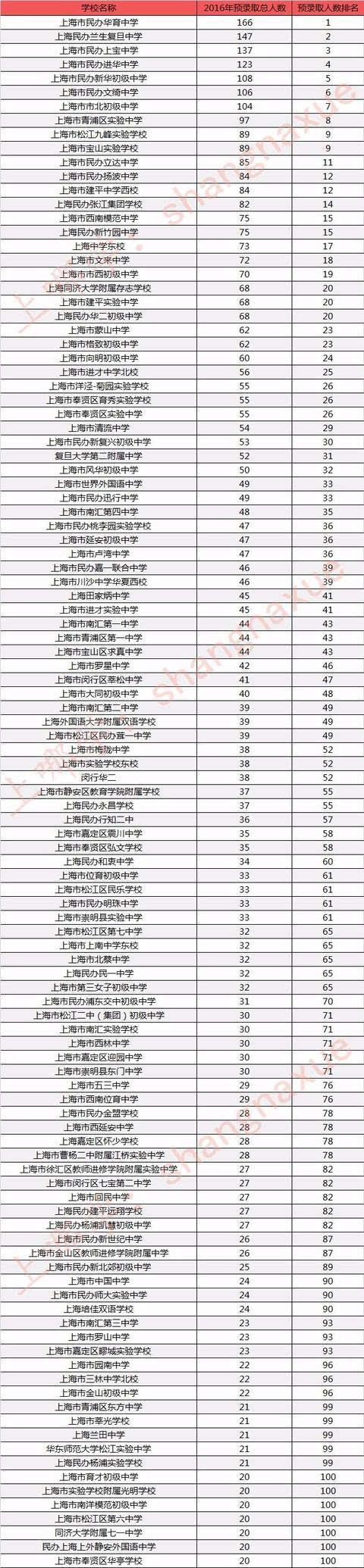 2023哈佛大學的入學要求最新要求_哈佛大學的入學要求_哈佛變態入學題有圖的