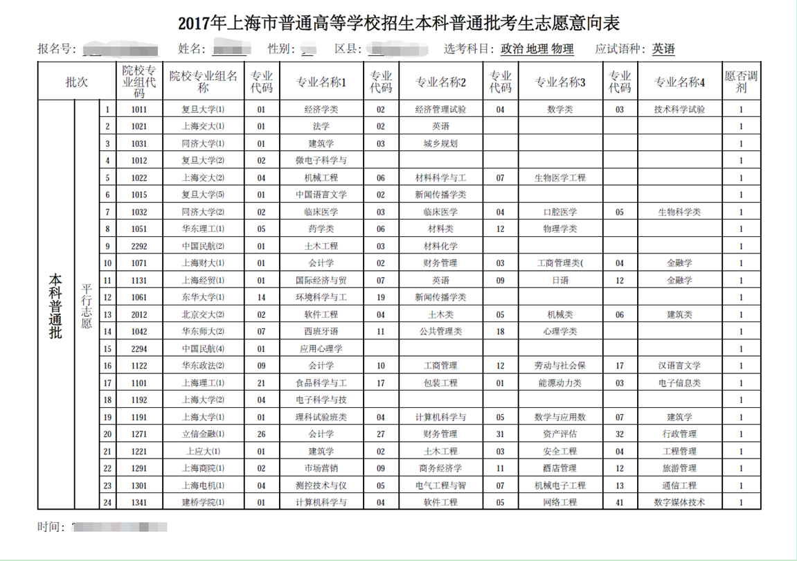 哈佛大學的入學要求_2023哈佛大學的入學要求最新要求_哈佛變態入學題有圖的