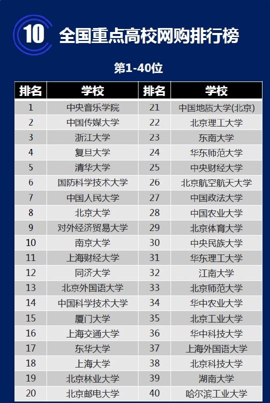 2014qs世界大學排名_羅格斯大學qs排名_qs英國大學排名2014