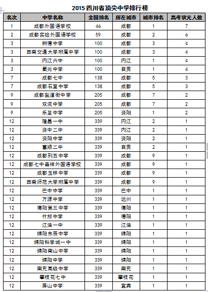 中國(guó)前100名最漂亮女明星圖片_中國(guó)前十名大學(xué)_胡潤(rùn)2012中國(guó)百富榜前500名榜單