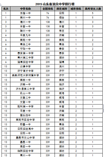 中國(guó)前100名最漂亮女明星圖片_中國(guó)前十名大學(xué)_胡潤(rùn)2012中國(guó)百富榜前500名榜單