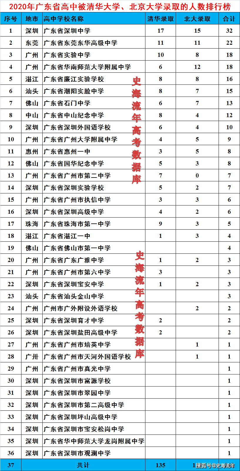 中國(guó)前100名最漂亮女明星圖片_中國(guó)前十名大學(xué)_胡潤(rùn)2012中國(guó)百富榜前500名榜單