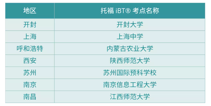 托福gre哪個先考_先考gre還是托福知乎_先考托福還是gre