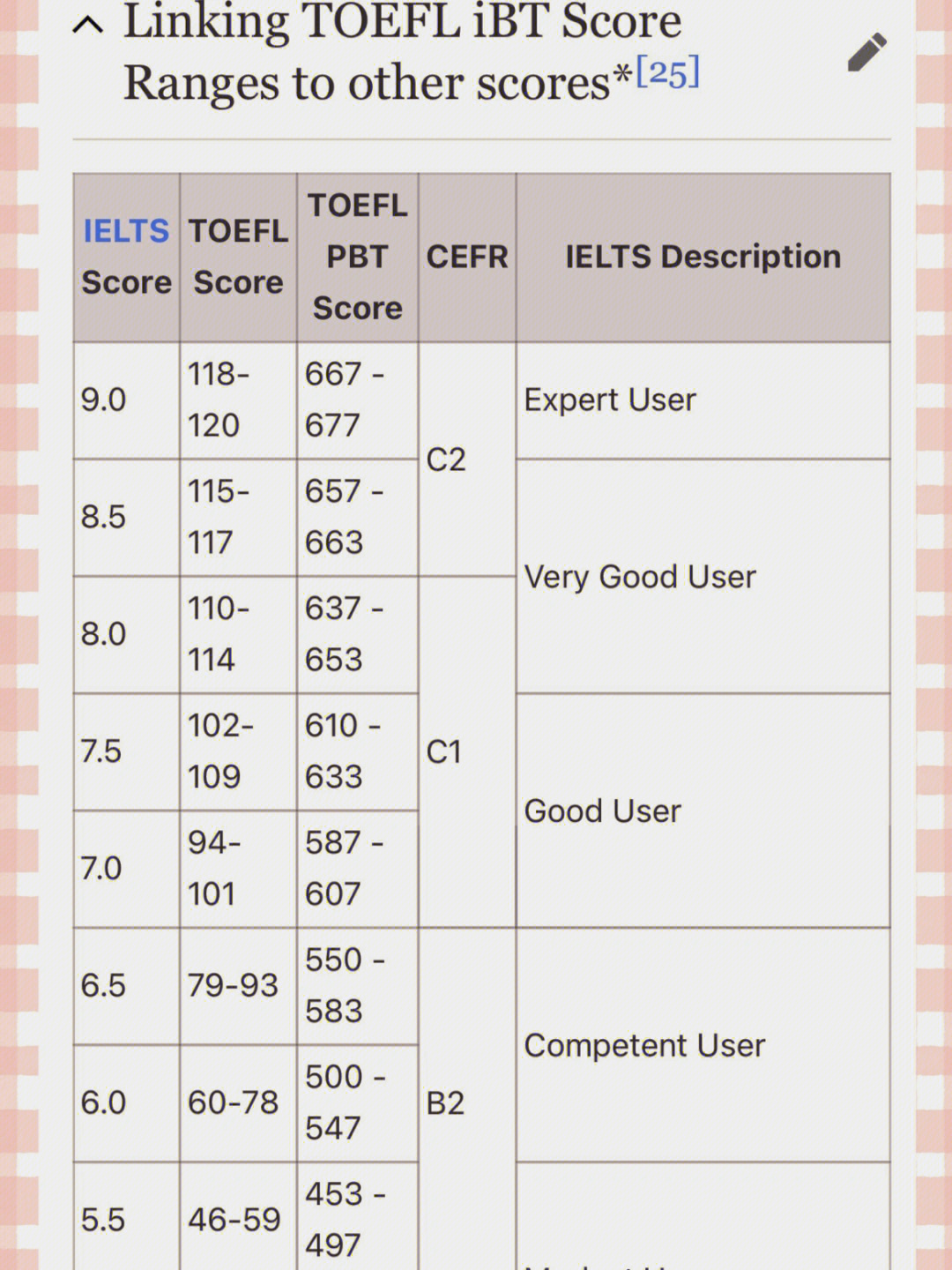 出國體檢北京哈爾濱哪個嚴_留學基金委出國英語培訓北京_北京出國留學體檢