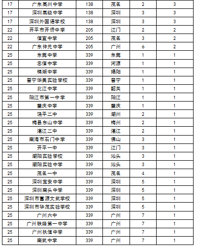 新西蘭小學(xué)留學(xué)條件_到新西蘭留學(xué)的費(fèi)用_到荷蘭留學(xué)一年費(fèi)用