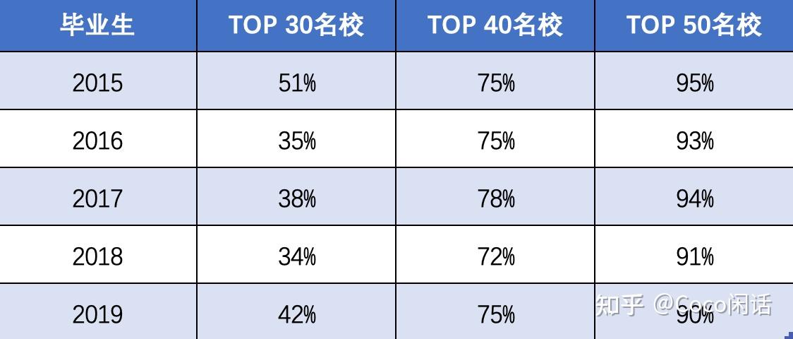兩岸四地大學百強排名_211大學名單排名2016_杜克大學排名