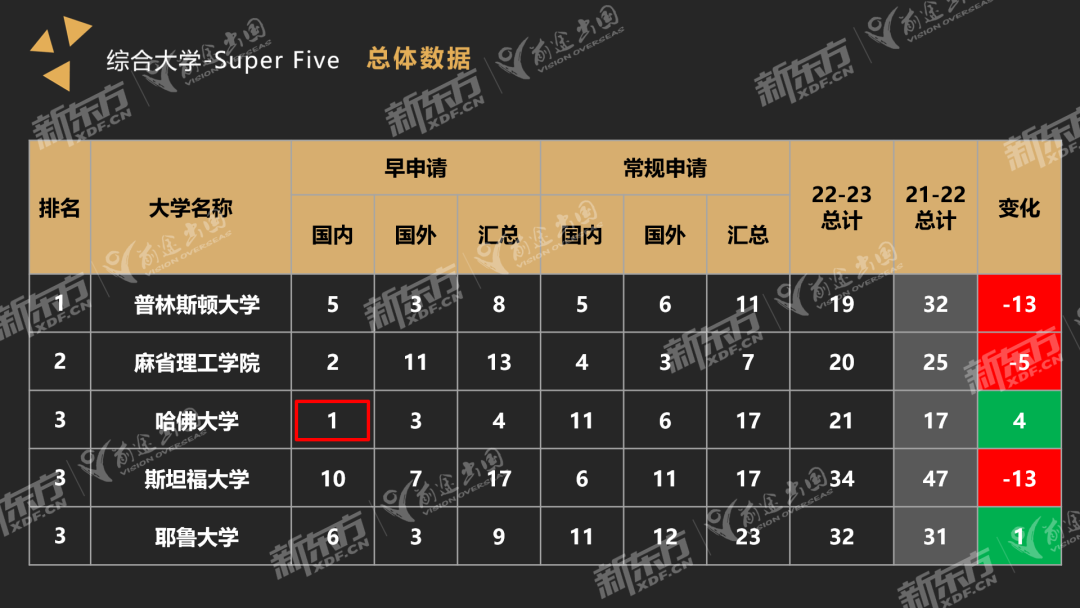 杜克大學排名_211大學名單排名2016_兩岸四地大學百強排名