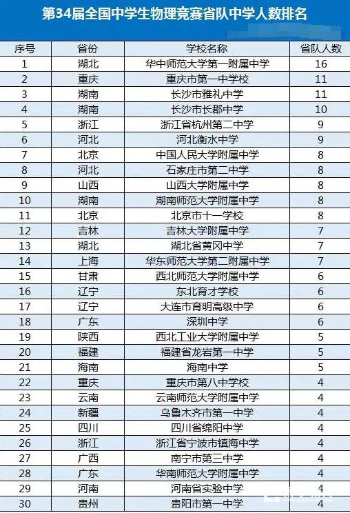 科克大學(xué)世界學(xué)術(shù)排名_東京造型大學(xué) 排名_東京大學(xué)世界排名
