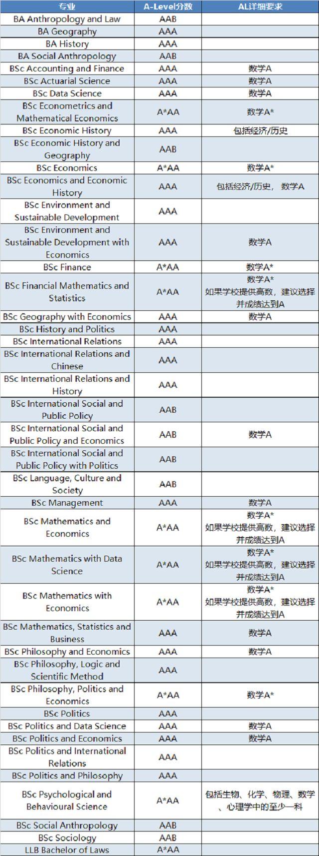 加拿大多倫多大學(xué)專業(yè)_加拿大多倫多機(jī)票_2023加拿大多倫多大學(xué)最新要求
