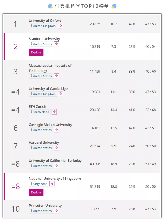 世界心理學排名大學_新加坡國立大學世界排名_基輔國立語言大學 排名
