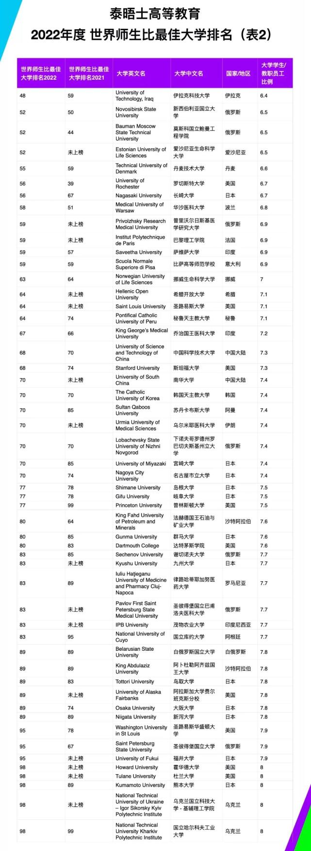 2023悉尼科技大學最新要求_悉尼科技大學預科時間_悉尼科技大學預科