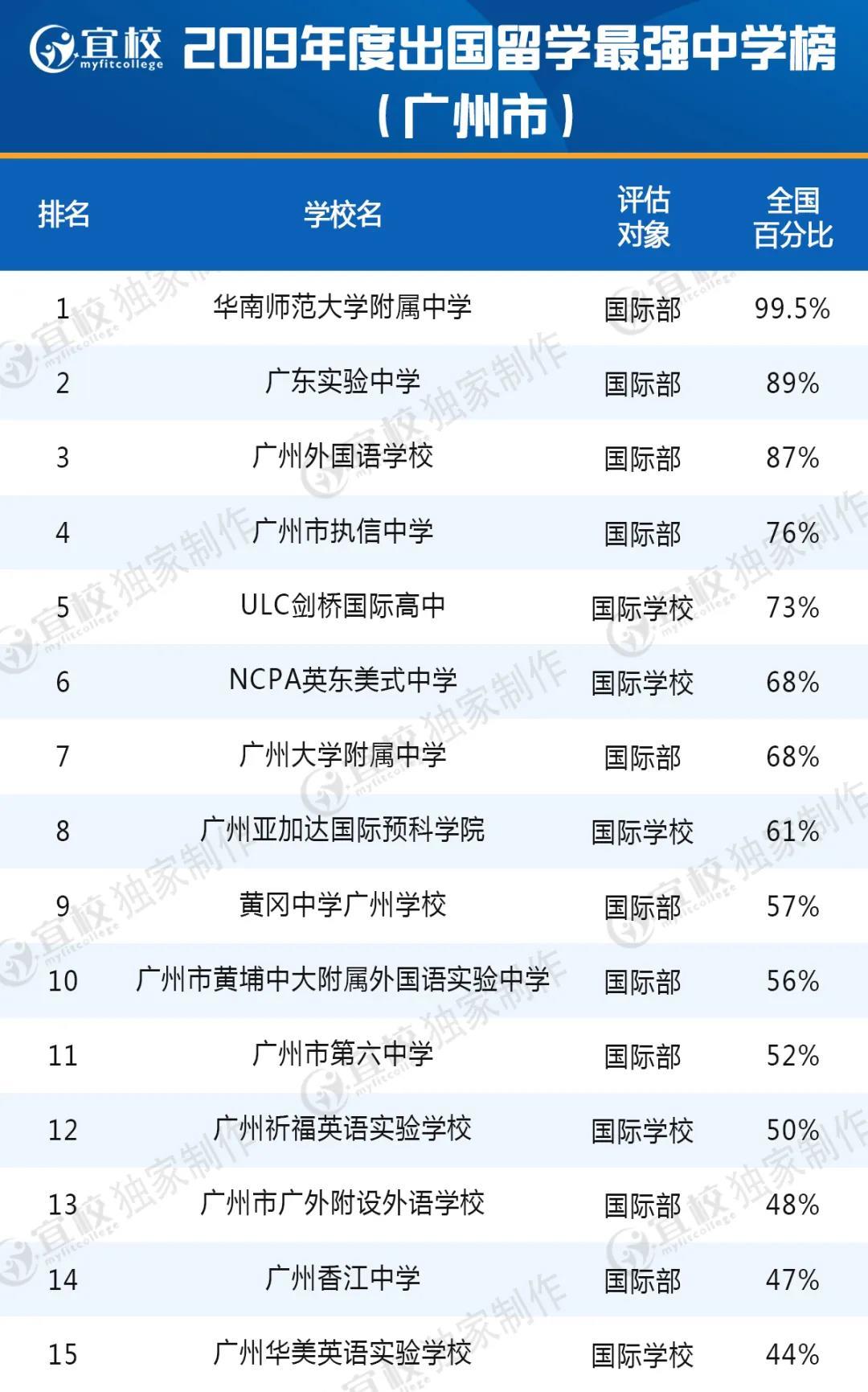 2023悉尼科技大學最新要求_悉尼科技大學預科時間_悉尼科技大學預科