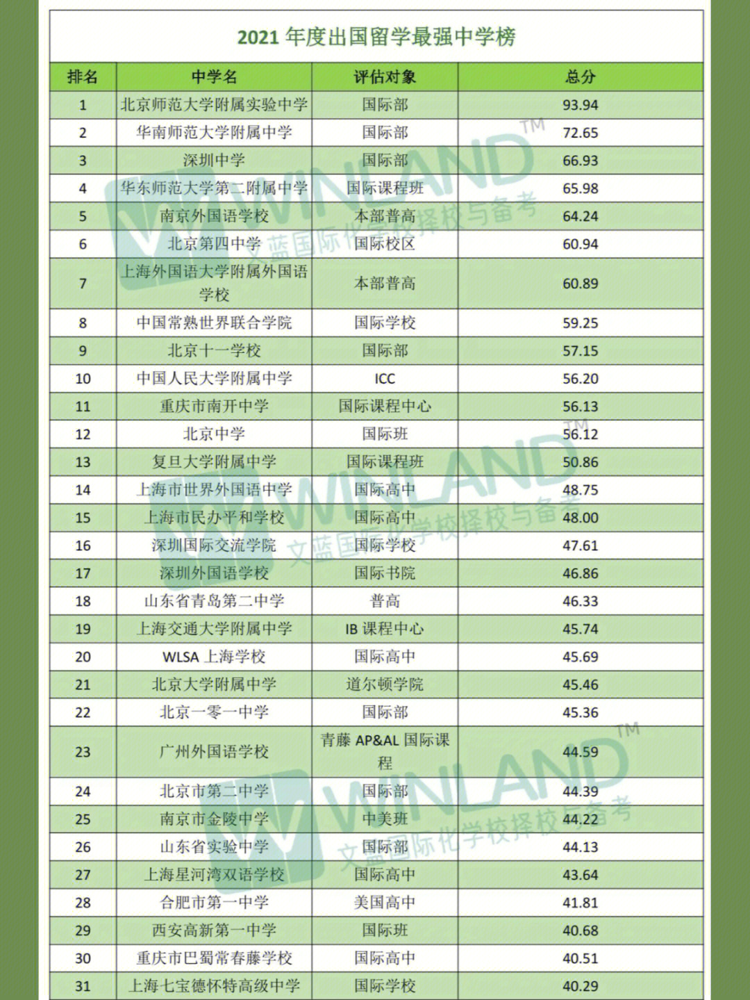 悉尼科技大學預科時間_2023悉尼科技大學最新要求_悉尼科技大學預科