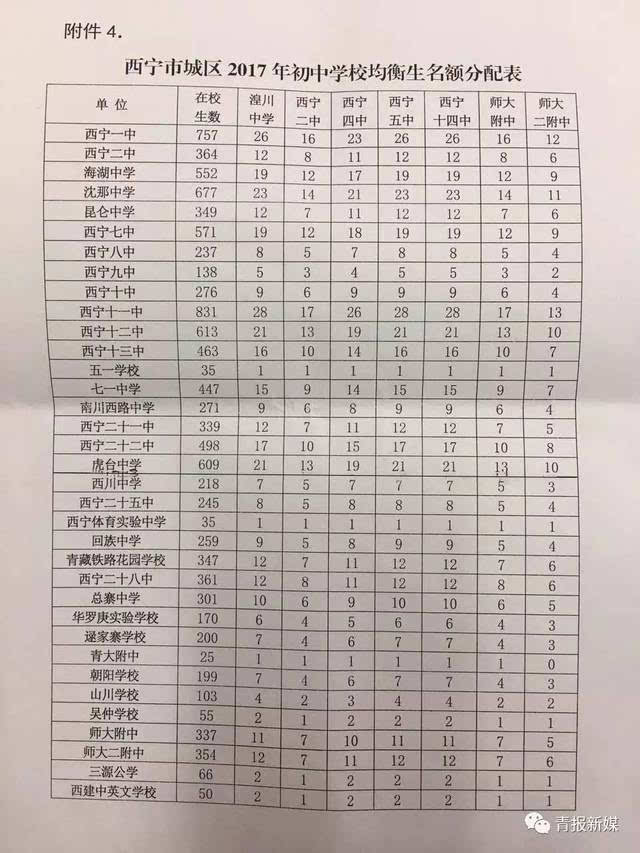 青島市高中學校排名_青島啟明星學校高中_四川省巴中市高中排名