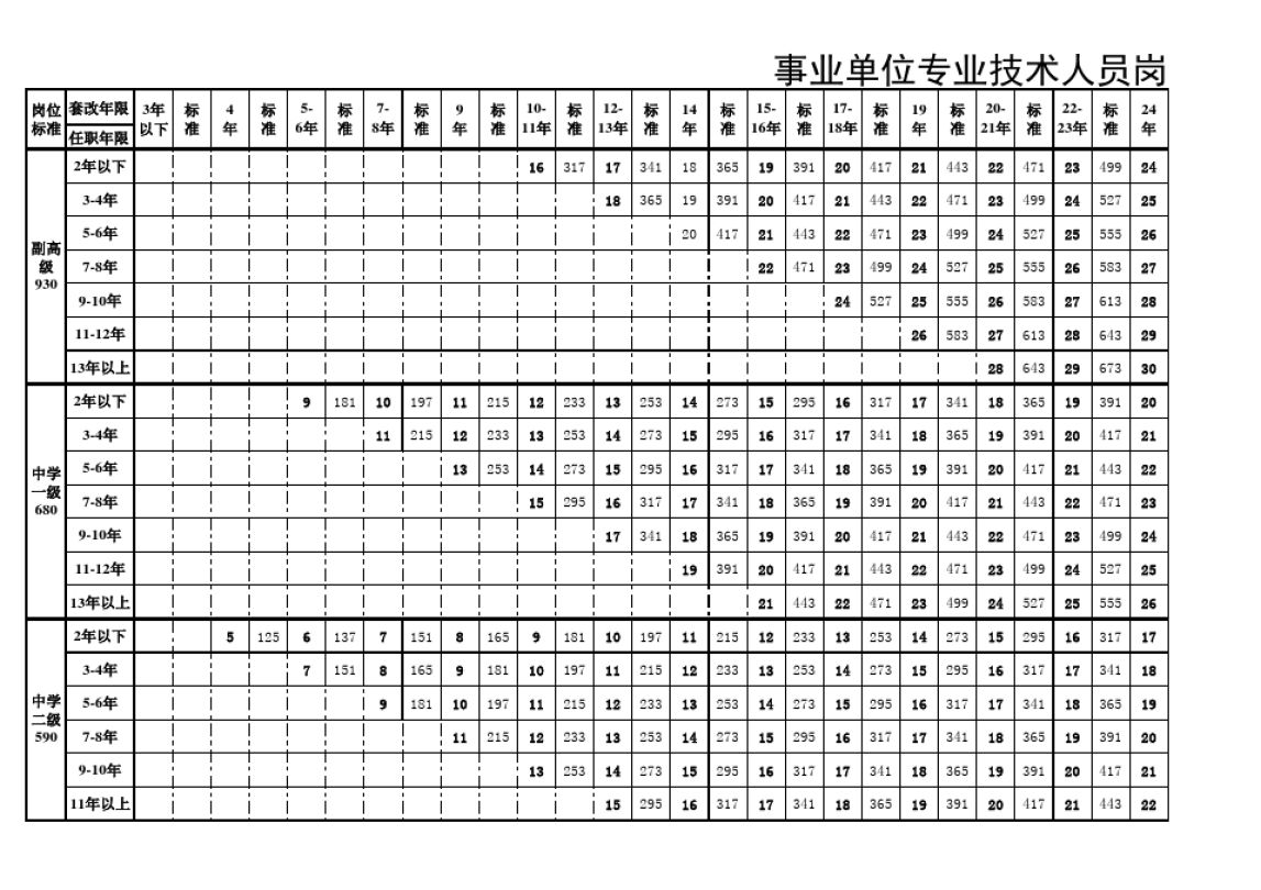 事業單位薪級工資標準_工資1萬停工留薪工資多少_崗位薪點工資標準表