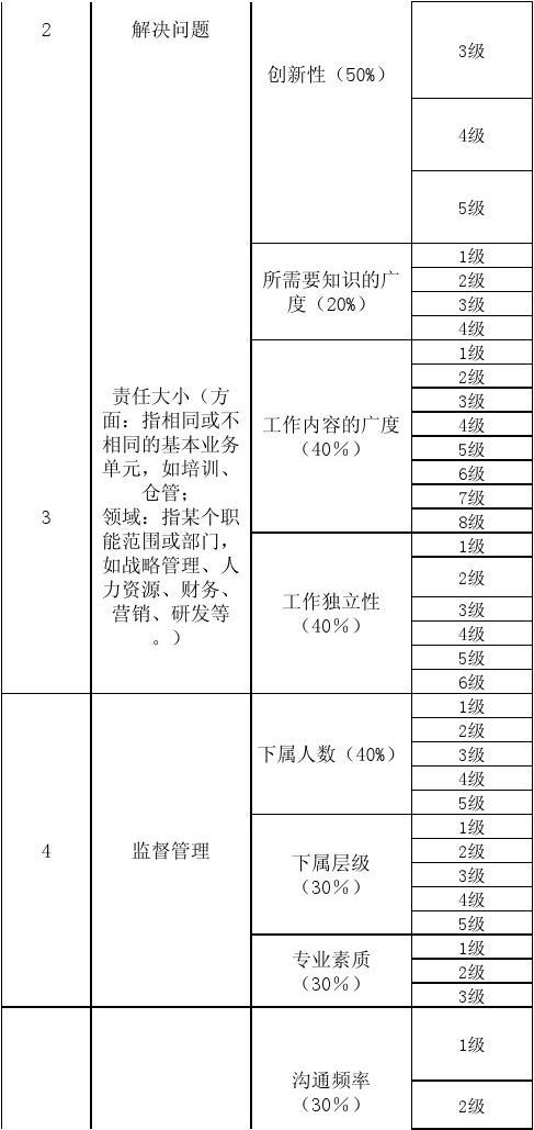 工資1萬停工留薪工資多少_崗位薪點工資標準表_事業單位薪級工資標準