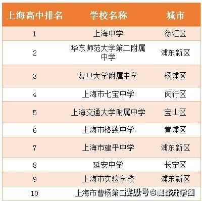 天津城建大學土木工程實習報告_天津城建大學在哪個區_天津城建大學就業信息網