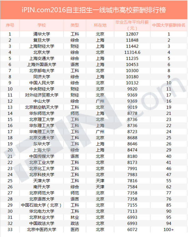 天津城建大學在哪個區_天津城建大學土木工程實習報告_天津城建大學就業信息網