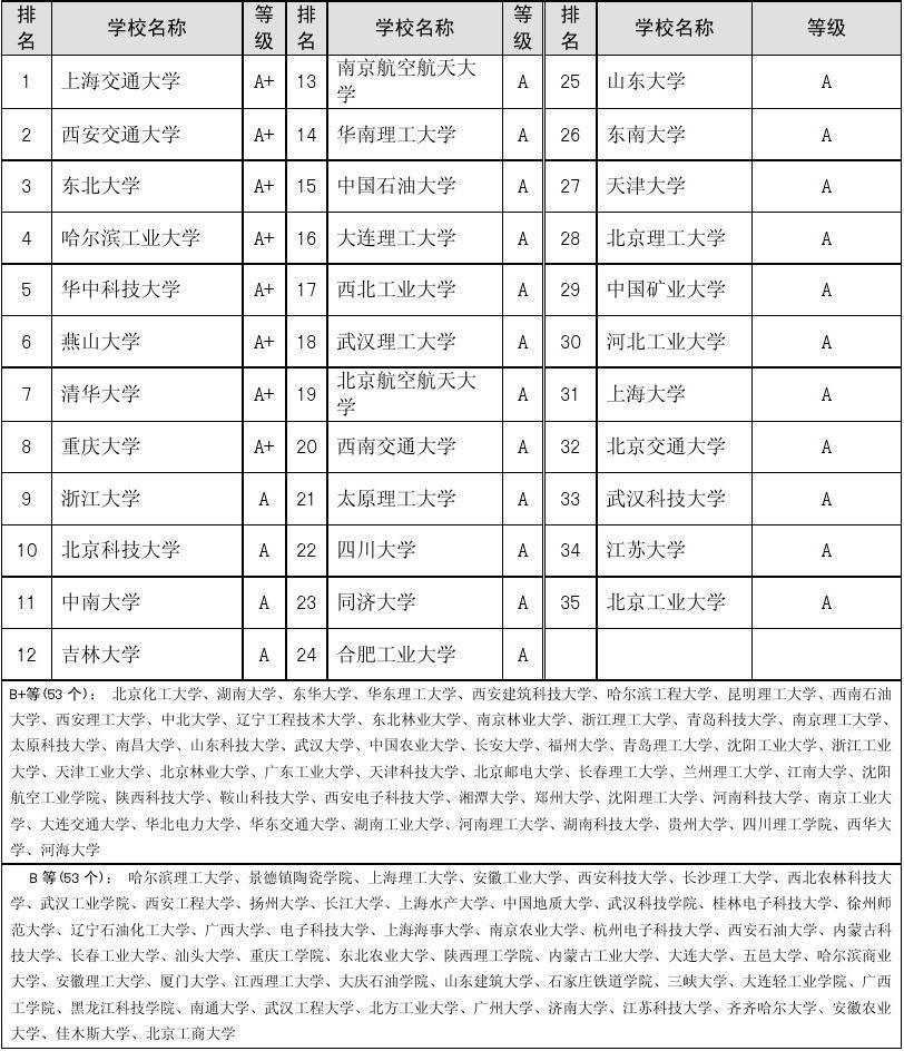 東南大學2023年錄取分數線_東南政法大學2017年錄取分數線_一本大學2014年在新疆理科錄取分數線排名含線差