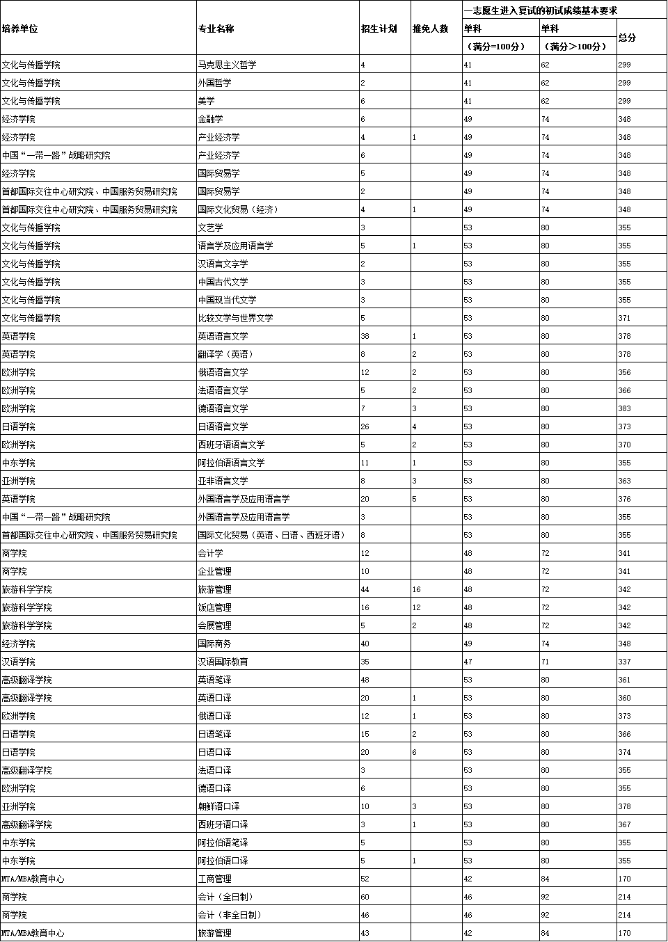 東南政法大學2017年錄取分數線_一本大學2014年在新疆理科錄取分數線排名含線差_東南大學2023年錄取分數線