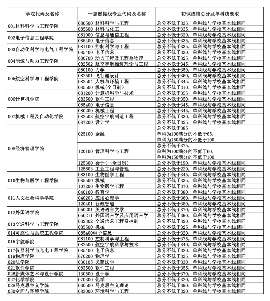 東南大學2023年錄取分數線_東南政法大學2017年錄取分數線_一本大學2014年在新疆理科錄取分數線排名含線差