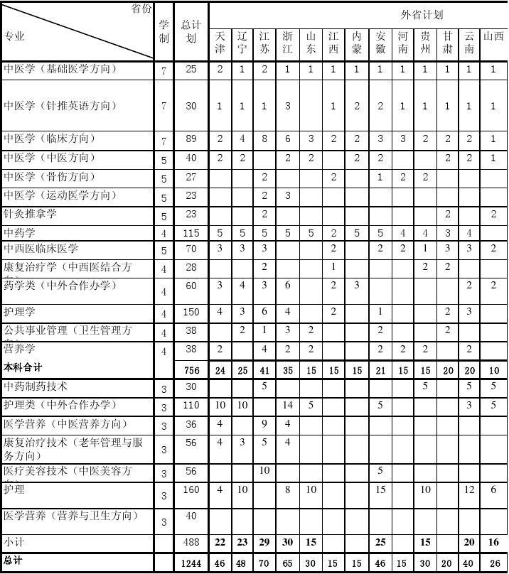 醫科大學排名_東京醫科齒科大學phd_東京醫科齒科大學