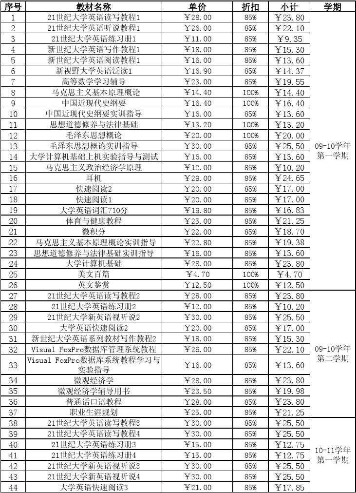 仰光大學中國承認嗎_加圖立大學中國承認嗎_美國承認中國4所大學