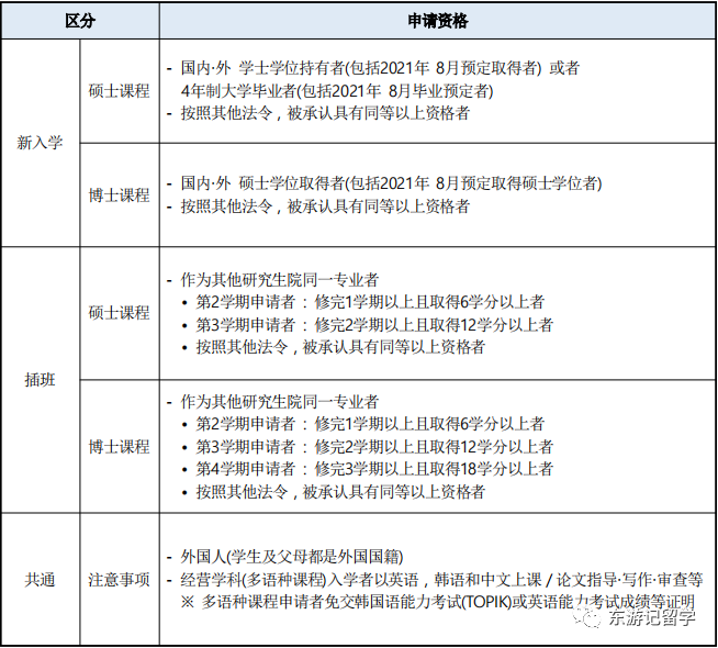 韓國(guó)亞洲大學(xué)_韓國(guó)亞洲大學(xué)世界排名_亞洲大學(xué)100強(qiáng)名單