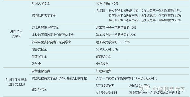 韓國(guó)亞洲大學(xué)_韓國(guó)亞洲大學(xué)世界排名_亞洲大學(xué)100強(qiáng)名單