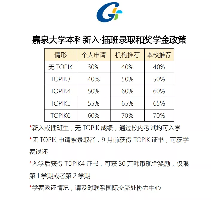 韓國(guó)亞洲大學(xué)_韓國(guó)亞洲大學(xué)世界排名_亞洲大學(xué)100強(qiáng)名單
