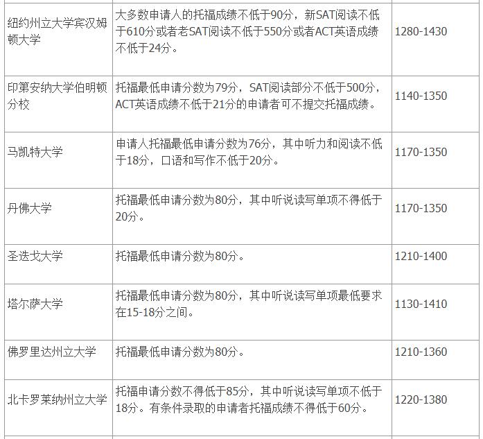 2016澳洲碩士留學(xué)條件_澳洲高中留學(xué)條件_澳洲留學(xué)一年費用