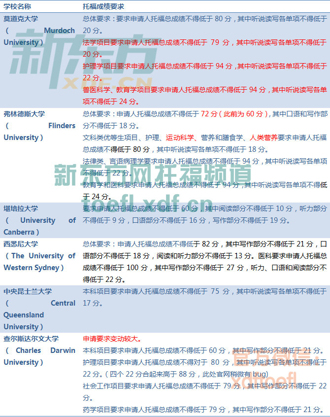 澳洲留學(xué)一年費用_澳洲高中留學(xué)條件_2016澳洲碩士留學(xué)條件