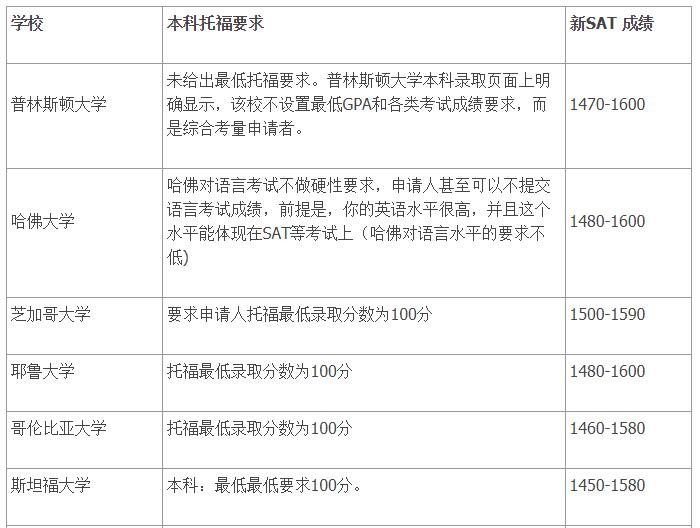 2016澳洲碩士留學(xué)條件_澳洲留學(xué)一年費用_澳洲高中留學(xué)條件