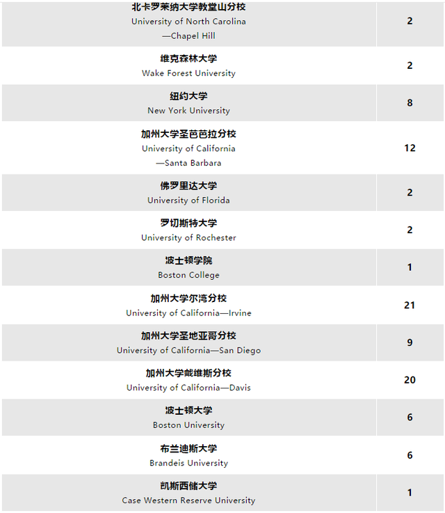 哥倫比亞大學商學院排名_科克大學世界學術排名_哥倫比亞大學世界排名