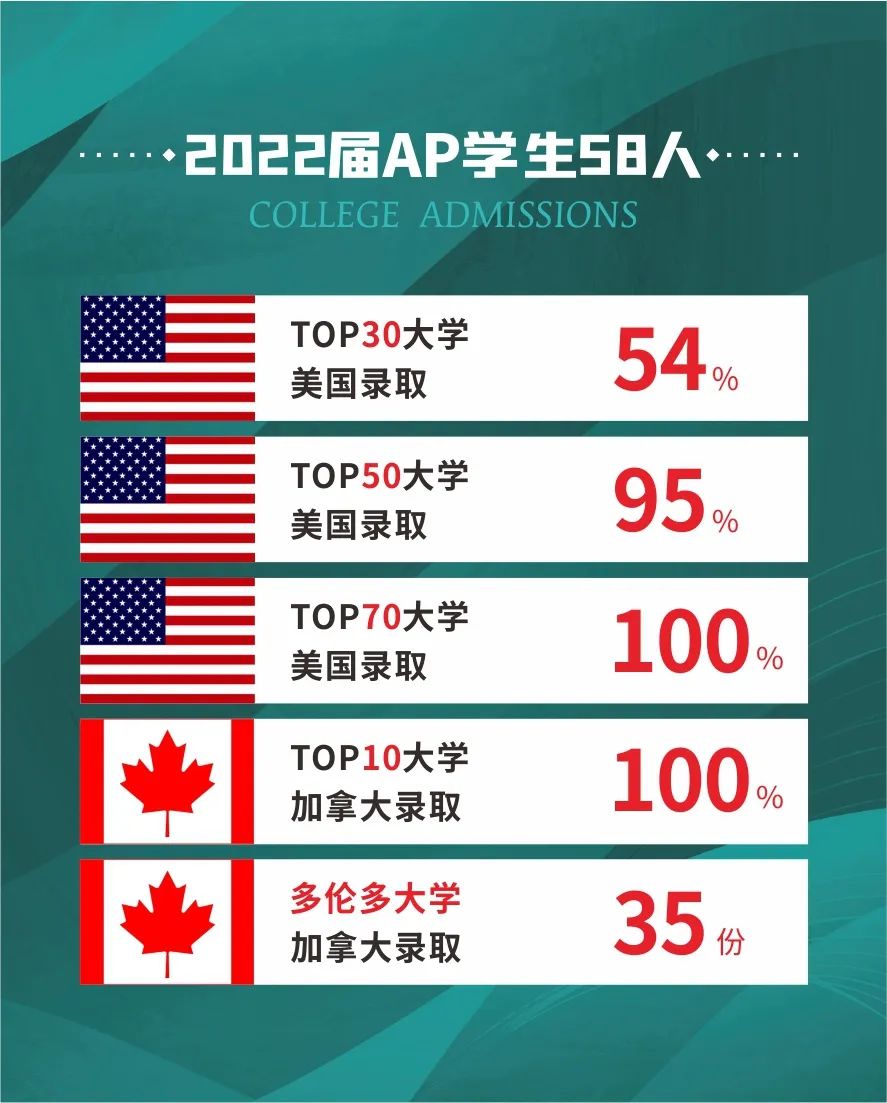 科克大學世界學術排名_哥倫比亞大學商學院排名_哥倫比亞大學世界排名