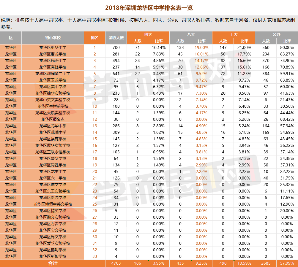 北京興華大學(xué)是公辦還是民辦_華北電力大學(xué)(北京)排名_北京民辦大學(xué)排名
