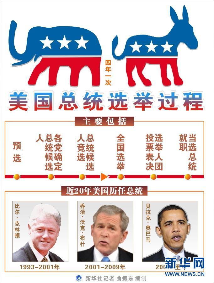 新西蘭總統(tǒng)選舉2023_2023年中國國家選舉_臺灣什么時候選舉總統(tǒng)