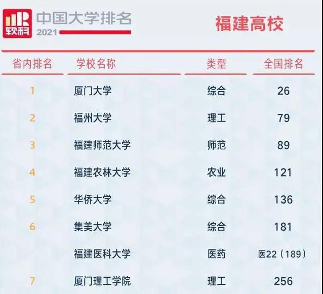 河北高中2018排名_河北高中學(xué)校排名_河北重點高中排名2018