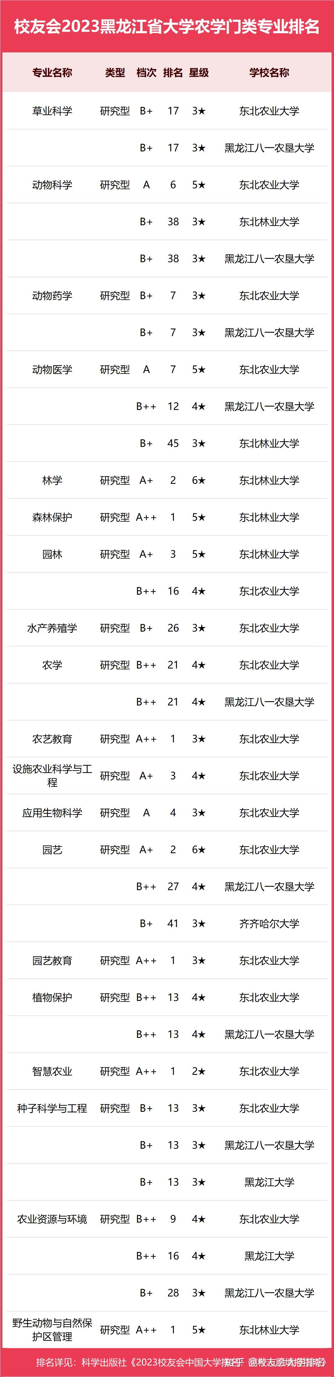 山西財經大學_大學校友會排名排名_山西的大學排名