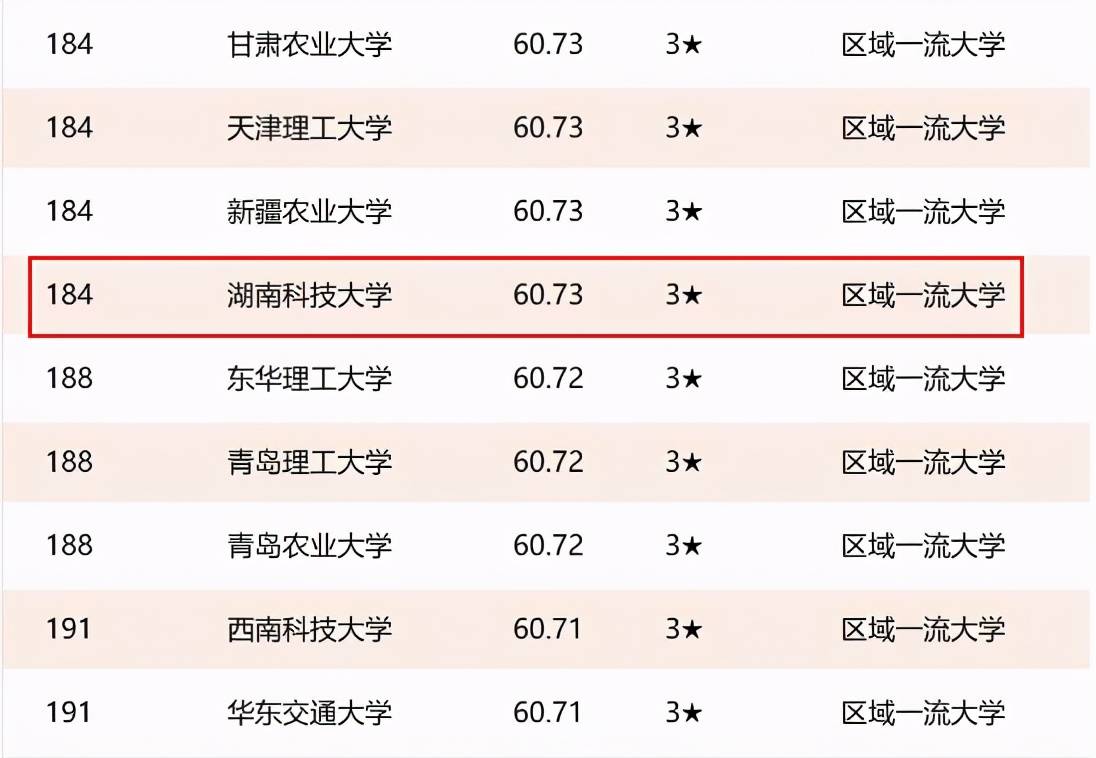 大學校友會排名排名_山西財經大學_山西的大學排名