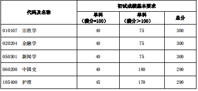 南昌有航空專(zhuān)業(yè)大學(xué)什么要求_哪些大學(xué)對(duì)英語(yǔ)口語(yǔ)考試有要求_2023墨爾本有哪些大學(xué)最新要求