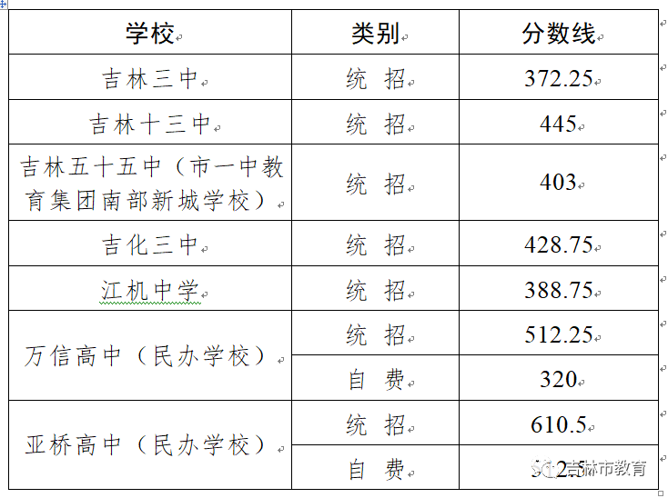 2023墨爾本有哪些大學(xué)最新要求_哪些大學(xué)對(duì)英語(yǔ)口語(yǔ)考試有要求_南昌有航空專(zhuān)業(yè)大學(xué)什么要求