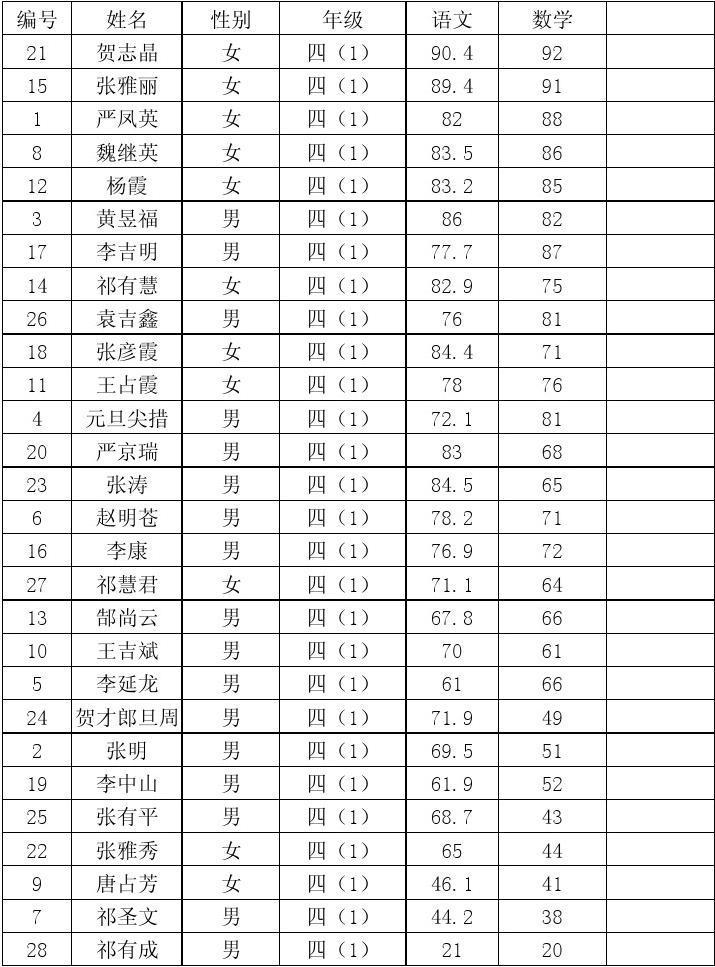 哪些大學(xué)對(duì)英語(yǔ)口語(yǔ)考試有要求_2023墨爾本有哪些大學(xué)最新要求_南昌有航空專(zhuān)業(yè)大學(xué)什么要求