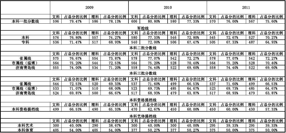 南昌有航空專(zhuān)業(yè)大學(xué)什么要求_2023墨爾本有哪些大學(xué)最新要求_哪些大學(xué)對(duì)英語(yǔ)口語(yǔ)考試有要求
