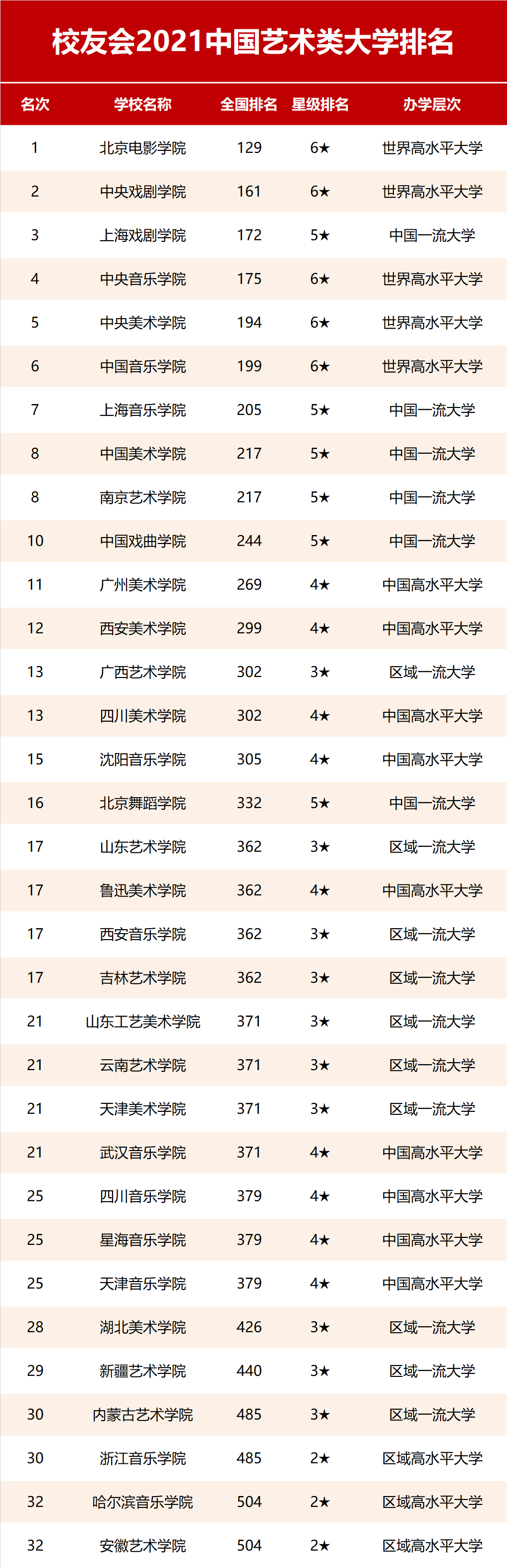 多倫多有哪些大學_西安外國語大學多倫多_多倫多大學排名