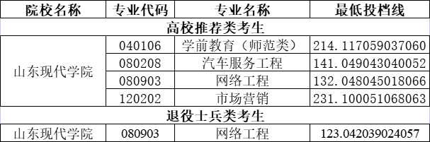 中專錄取通知書樣本兩千年_中山中專錄取分數線_甘肅省中專錄取查詢