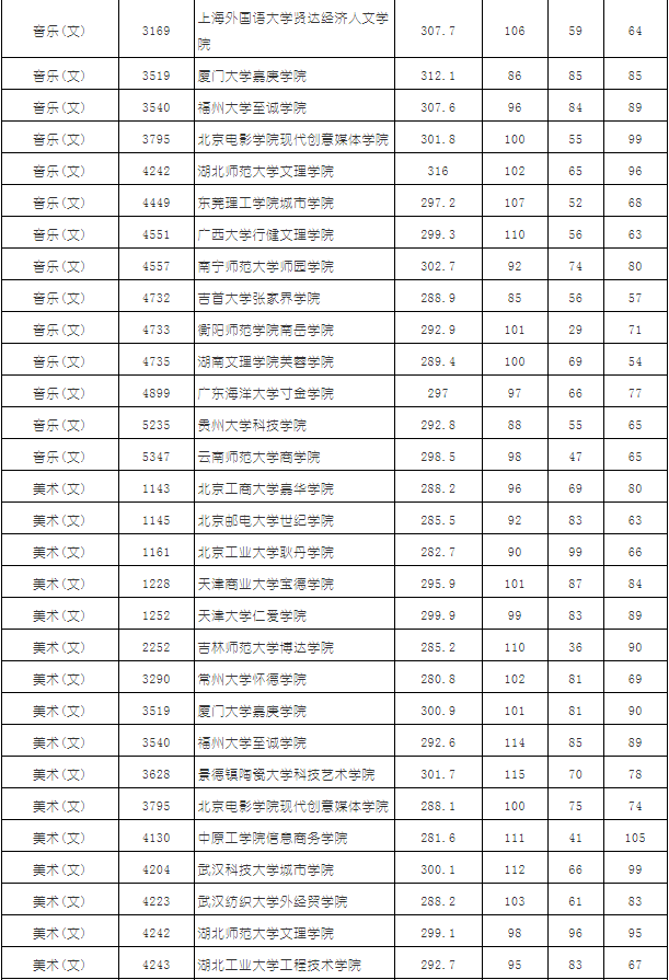 大學志愿怎么填報廣東_廣東高考志愿如何填報_廣東省志愿填報