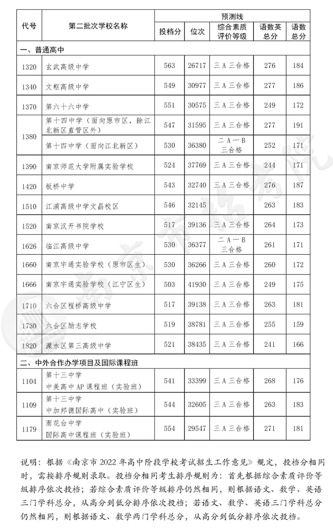 解放軍軍事交通學院2014年錄取分數線_軍事學院錄取分數線_軍事交通學院研究生初試分數